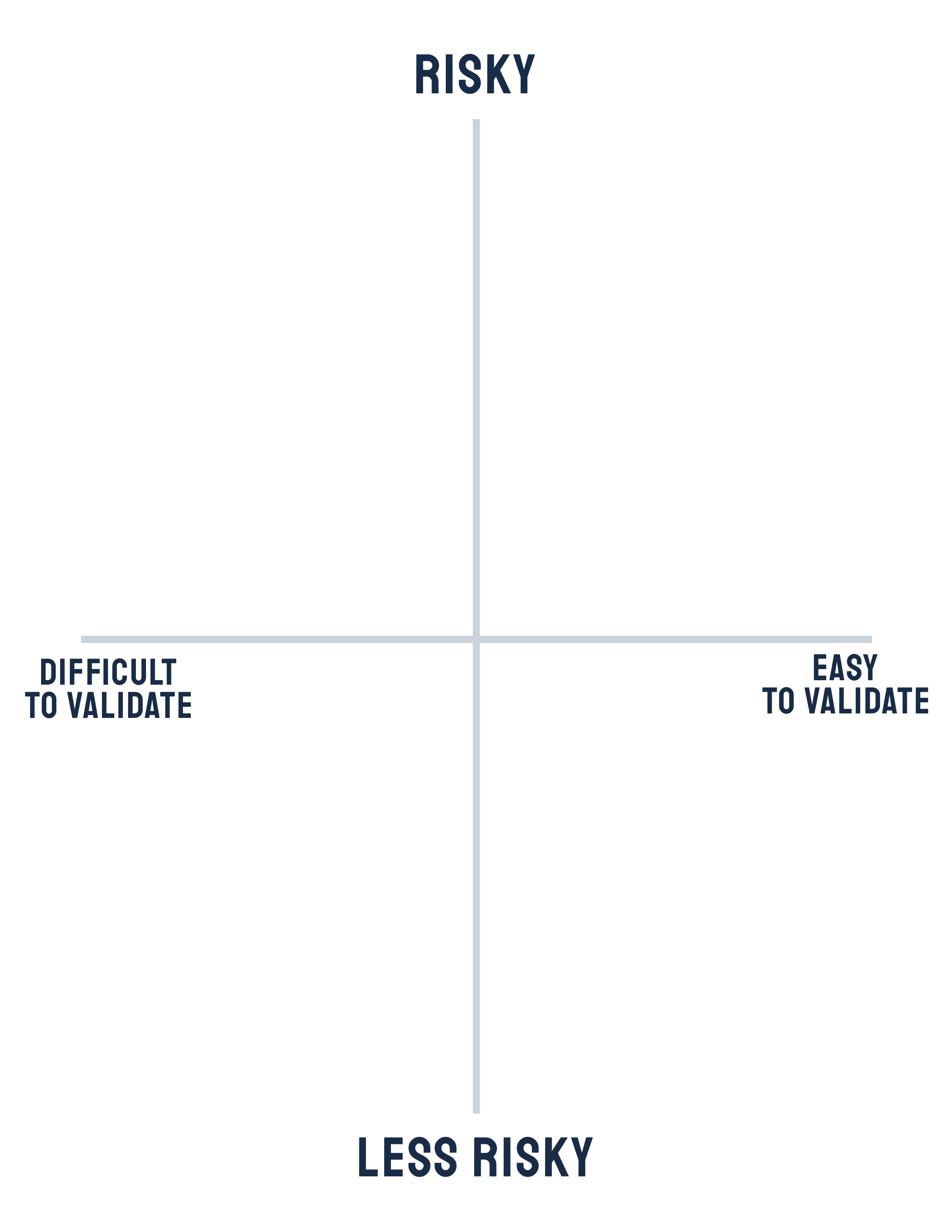 Assumptions Map Template Assumptions Map Template