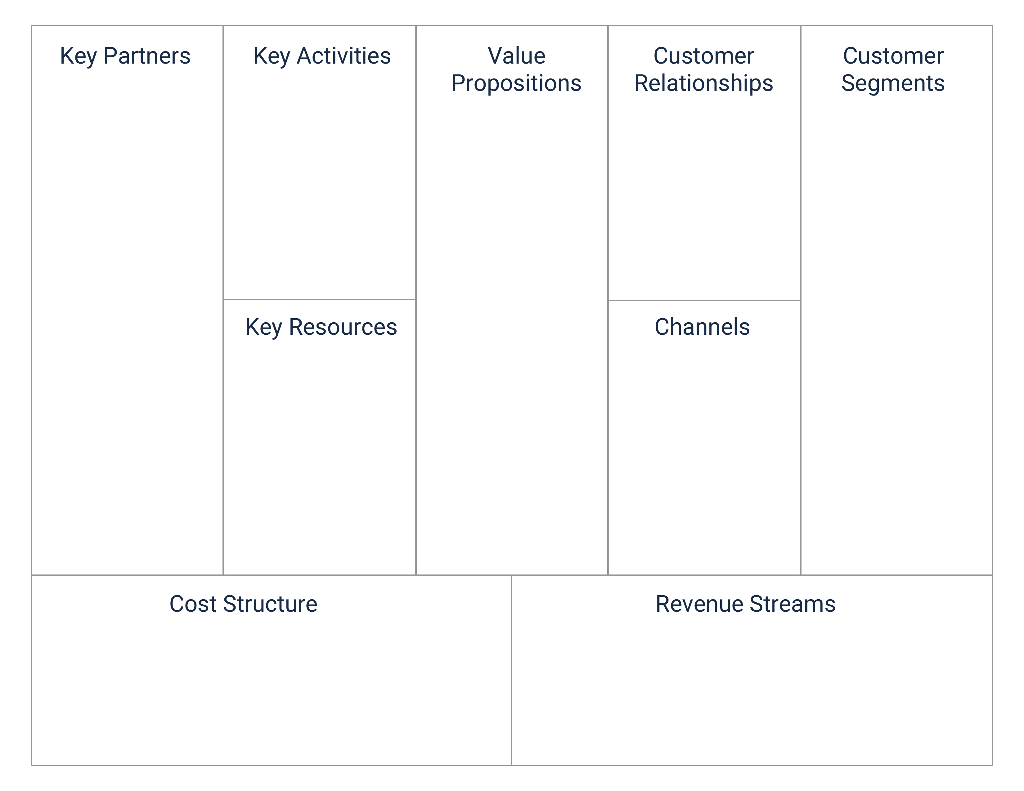 Business Model Canvas Template