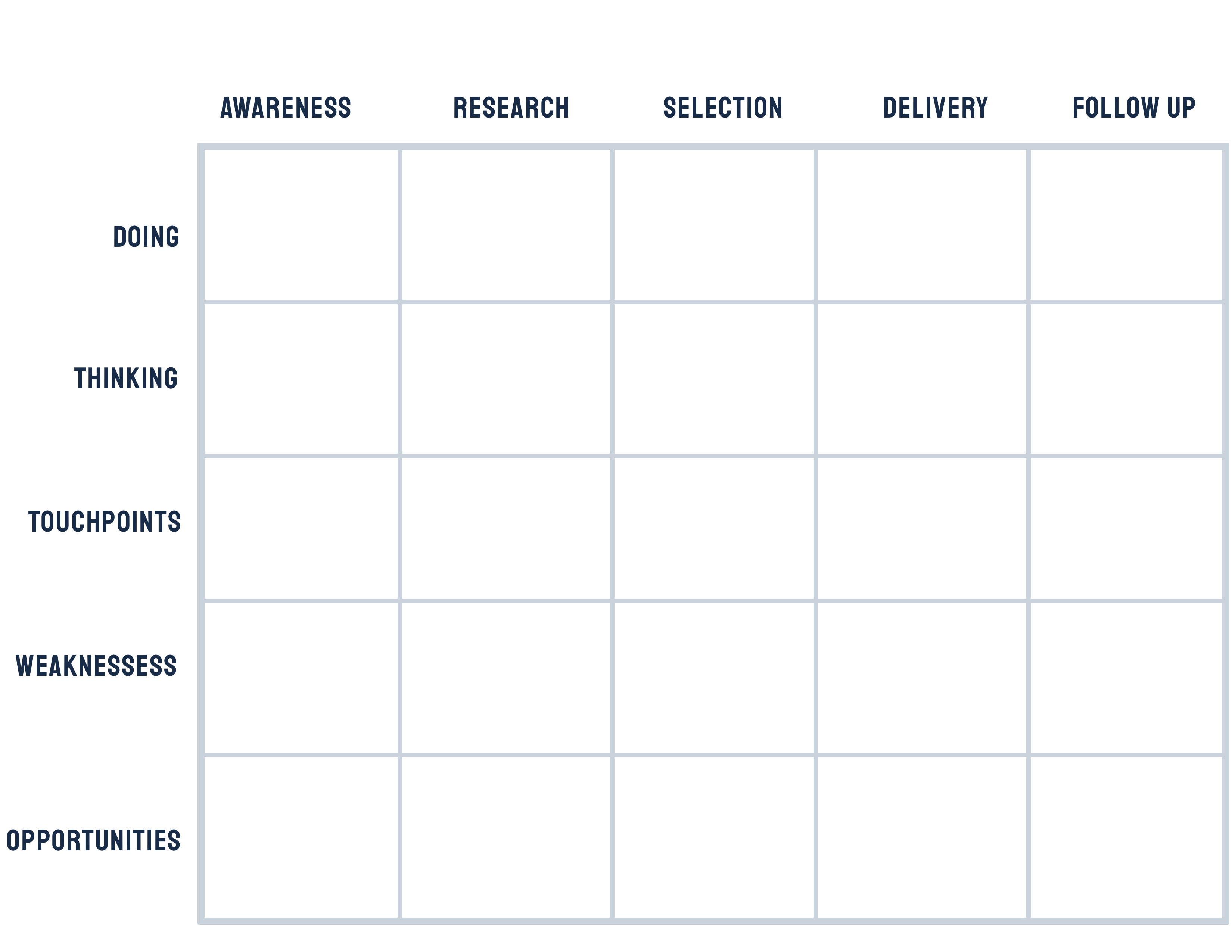 Customer Journey Map Template Customer Journey Map Template User experience templates