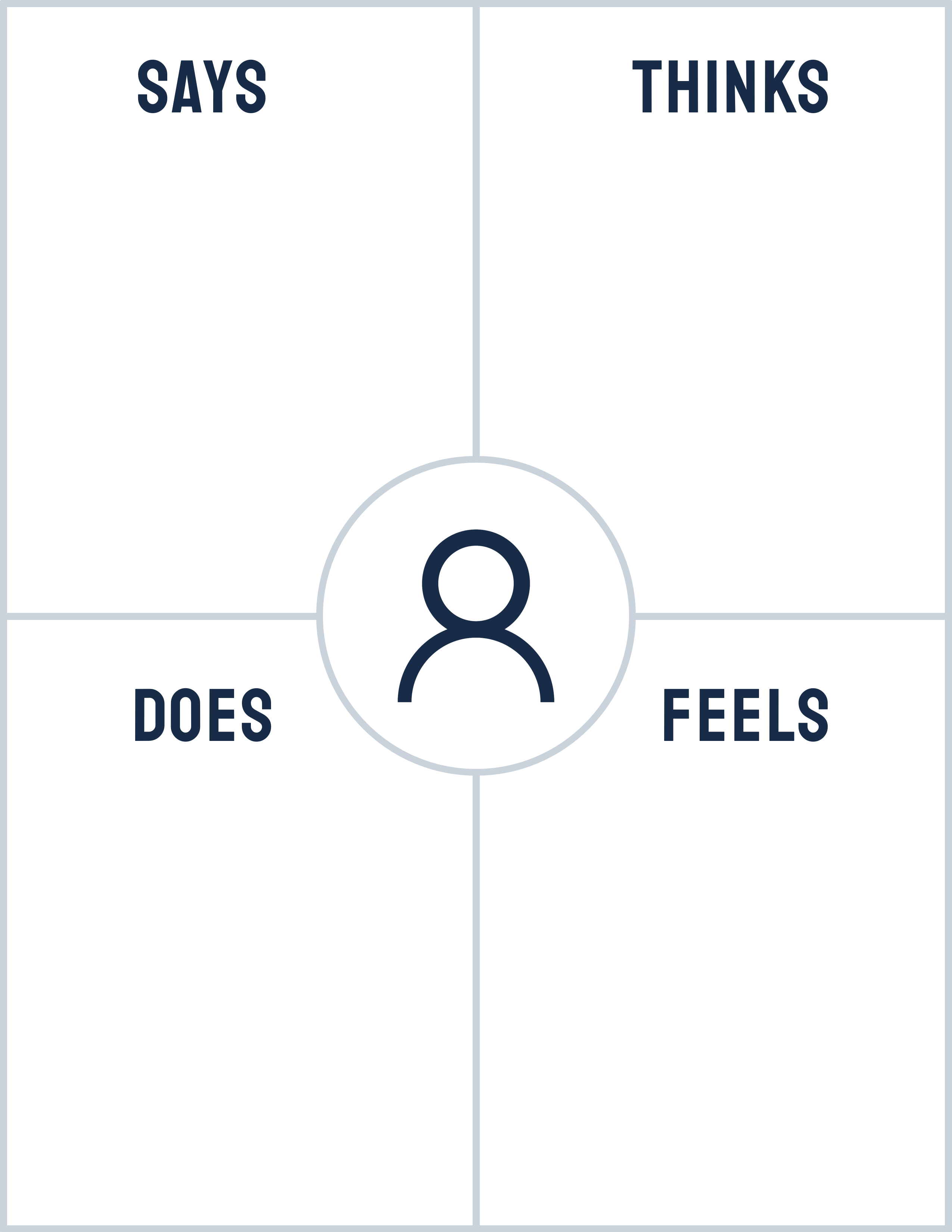 Empathy Map Template Empathy Map Template