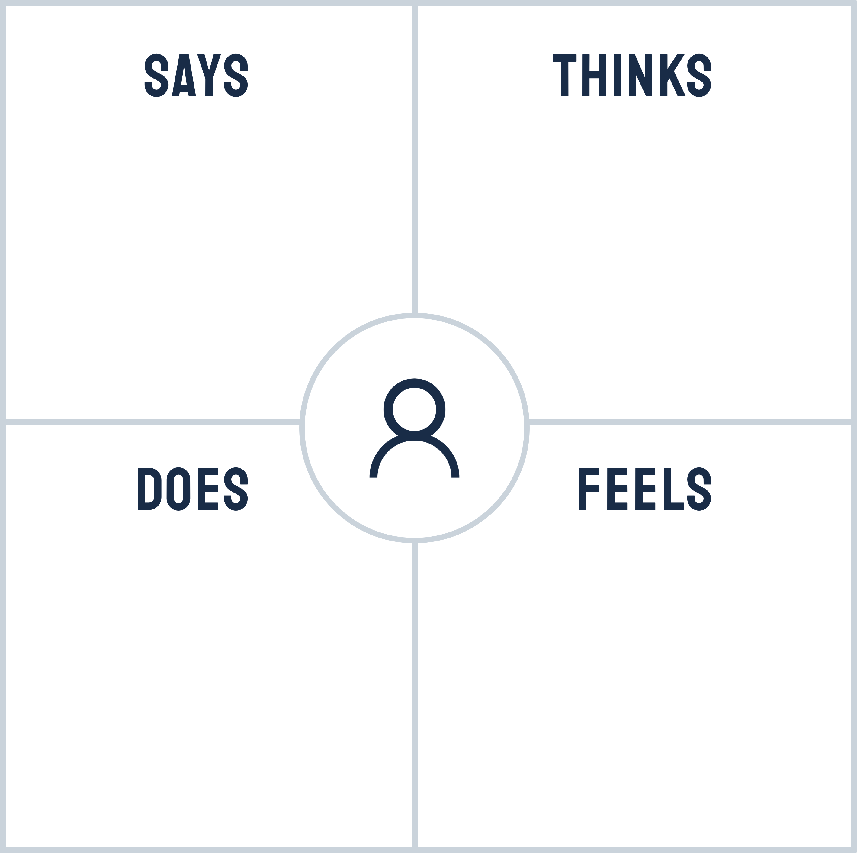 Downloadable Empathy Map Template In 2024 PlaybookUX