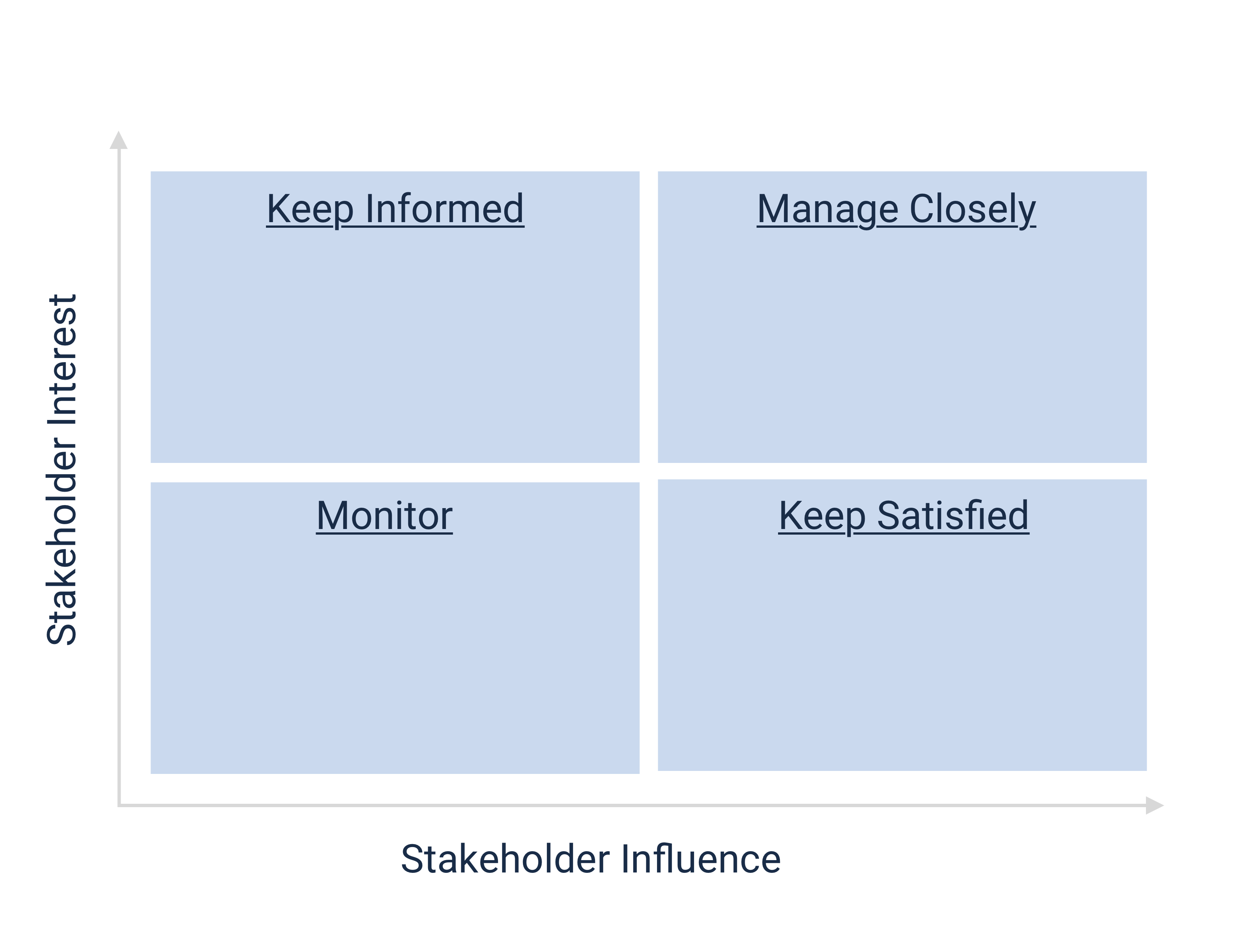 Stakeholder Map Template