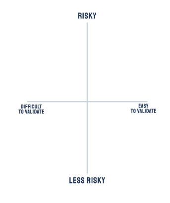 Validate Your Assumptions With An Assumptions Map