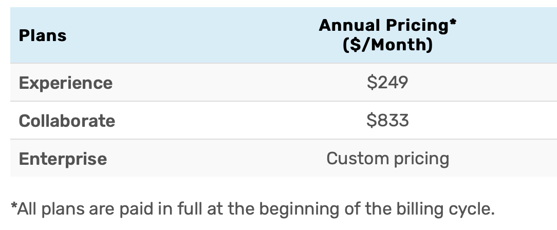 Validately Pricing 2018