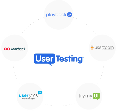 PlaybookUX is the best alternative to UserTesting.com UserTesting Alternatives