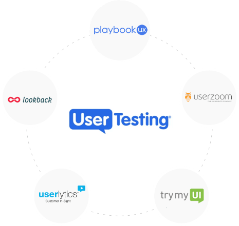 UserTesting Alternatives