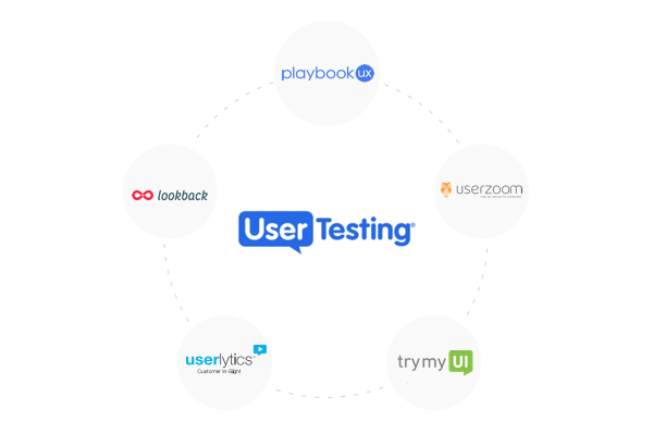 Usertesting com. USERZOOM logo. Smart School pricing, features, Reviews & alternatives.