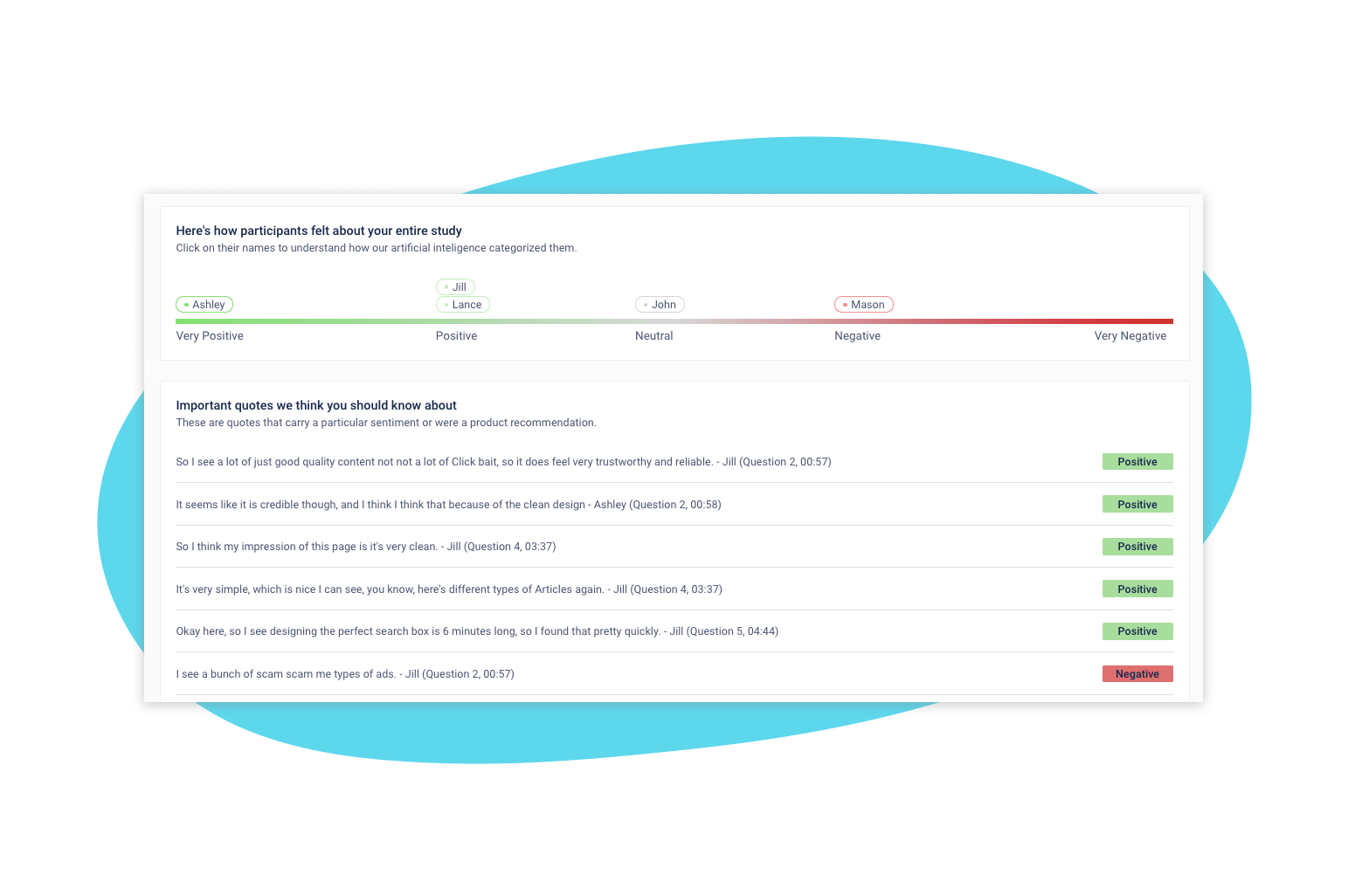 Usability Testing Methods