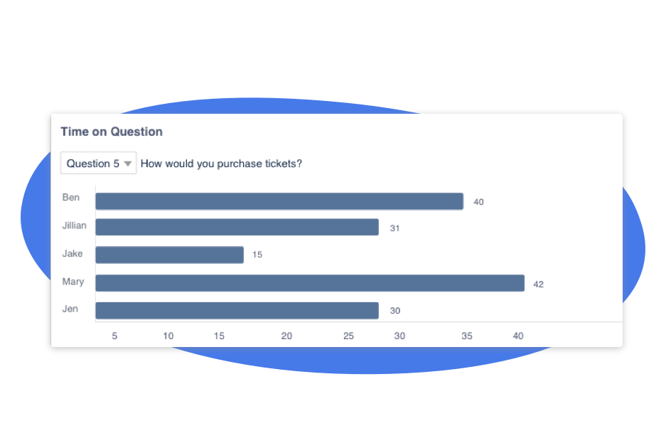 Usability Testing Methods