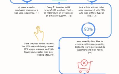 22 User Experience Statistics [Infographic]