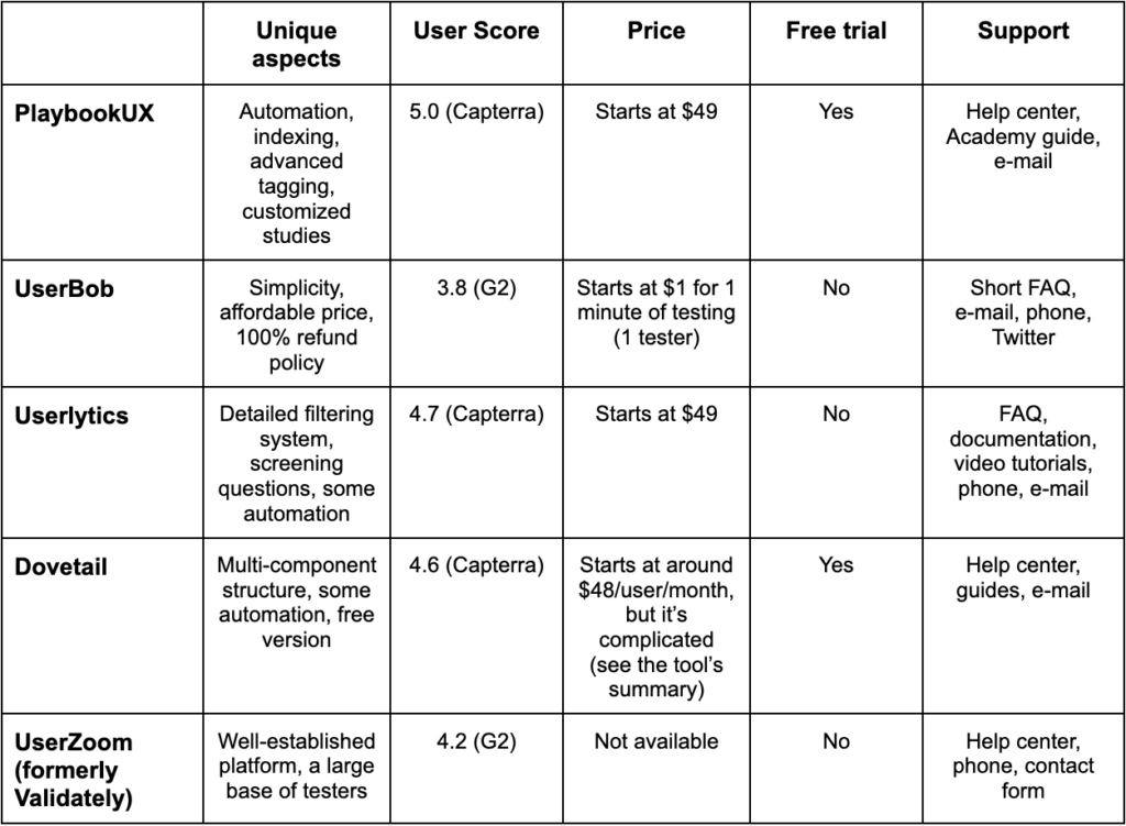 5-Best-Usability-Testing-Tools-You-Can-Use-in-2022-Usability-Testing-Tools