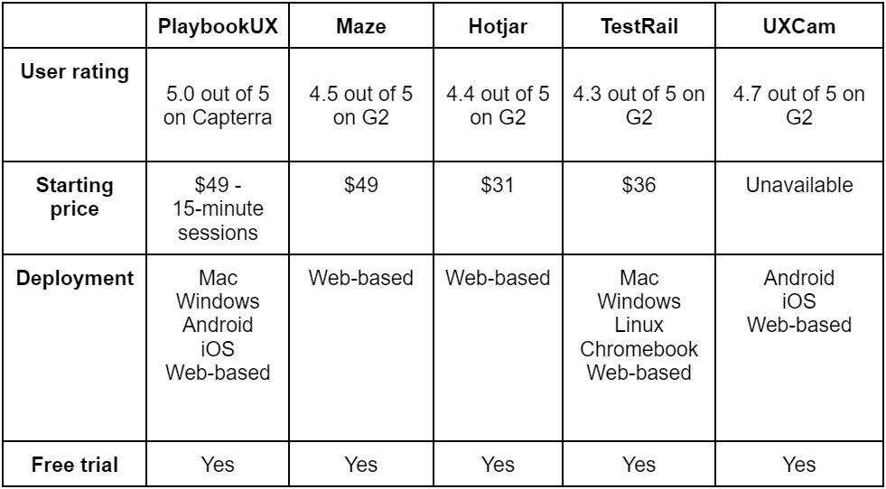 The-Best-Unmoderated-User-Testing-Tools-A-Quick-Recap-Table