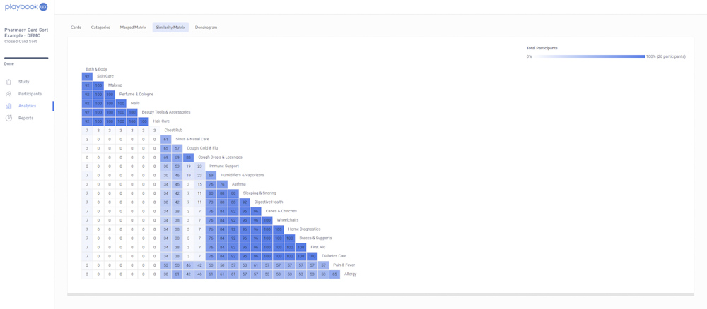 The-Top-5-Card-Sorting-Tools-to-Reach-Your-Goals-PlaybookUX