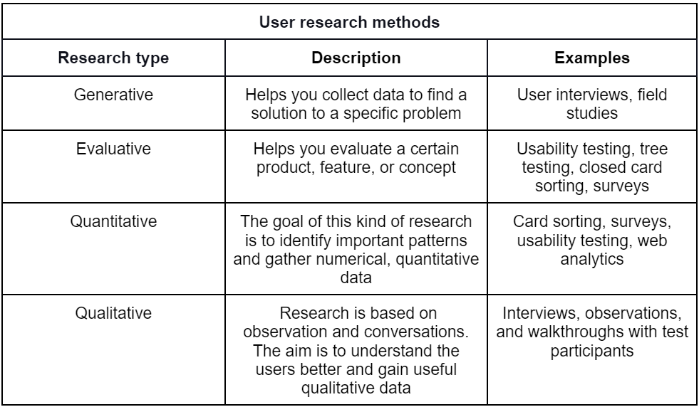 the importance of user testing in ux design