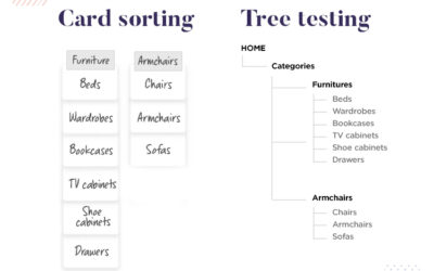 Tree Testing vs Card Sorting: Which is the Right Method for Your Project?