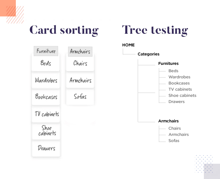 Tree-Testing-vs-Card-Sorting-Which-is-the-Right-Method Tree-Testing-vs-Card-Sorting-Which-is-the-Right-Method
