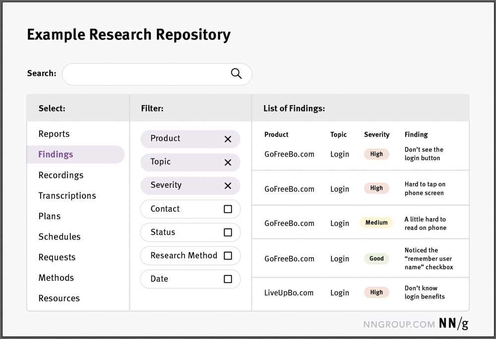 UX-Research-Repository-A-Data-backed-Resource-for-UX-Professionals-9