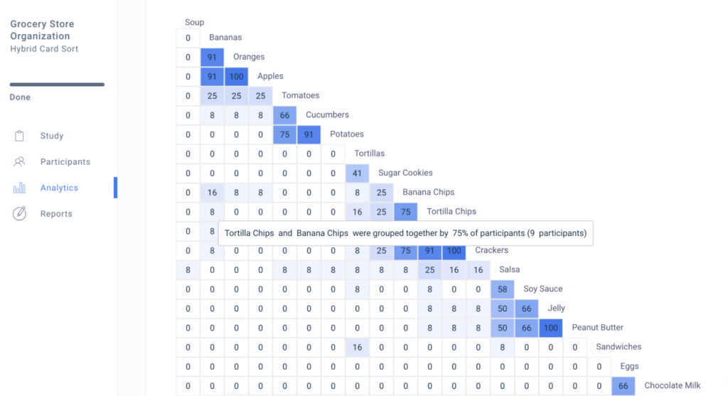 card-sorting-what-is-it-how-does-it-work-6