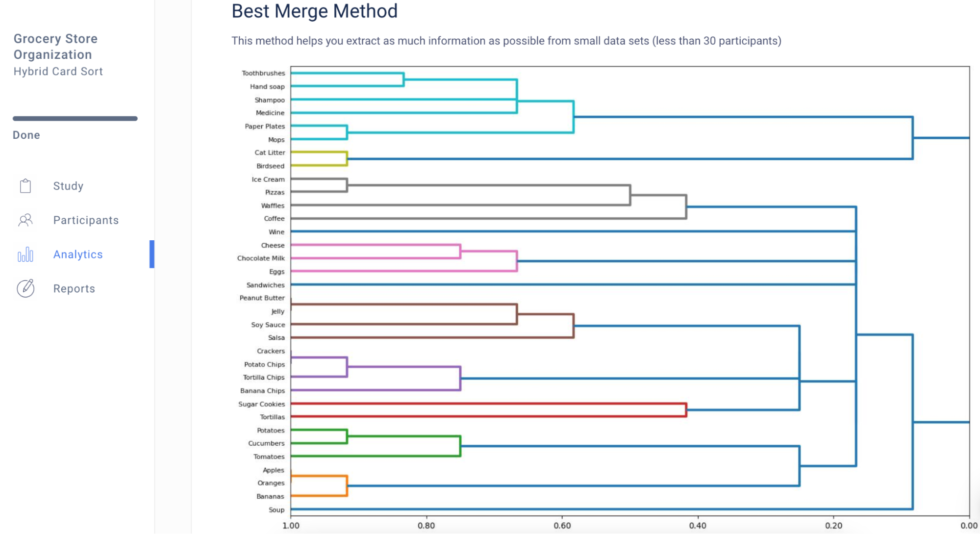 Card sorting, what is it? How does it work?