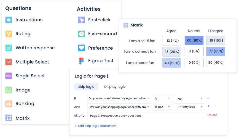 Survey question types, skip logic and example question