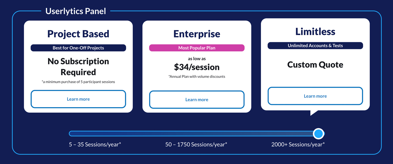 Userlytics pricing plans