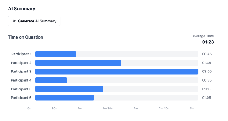 AI Task Summary